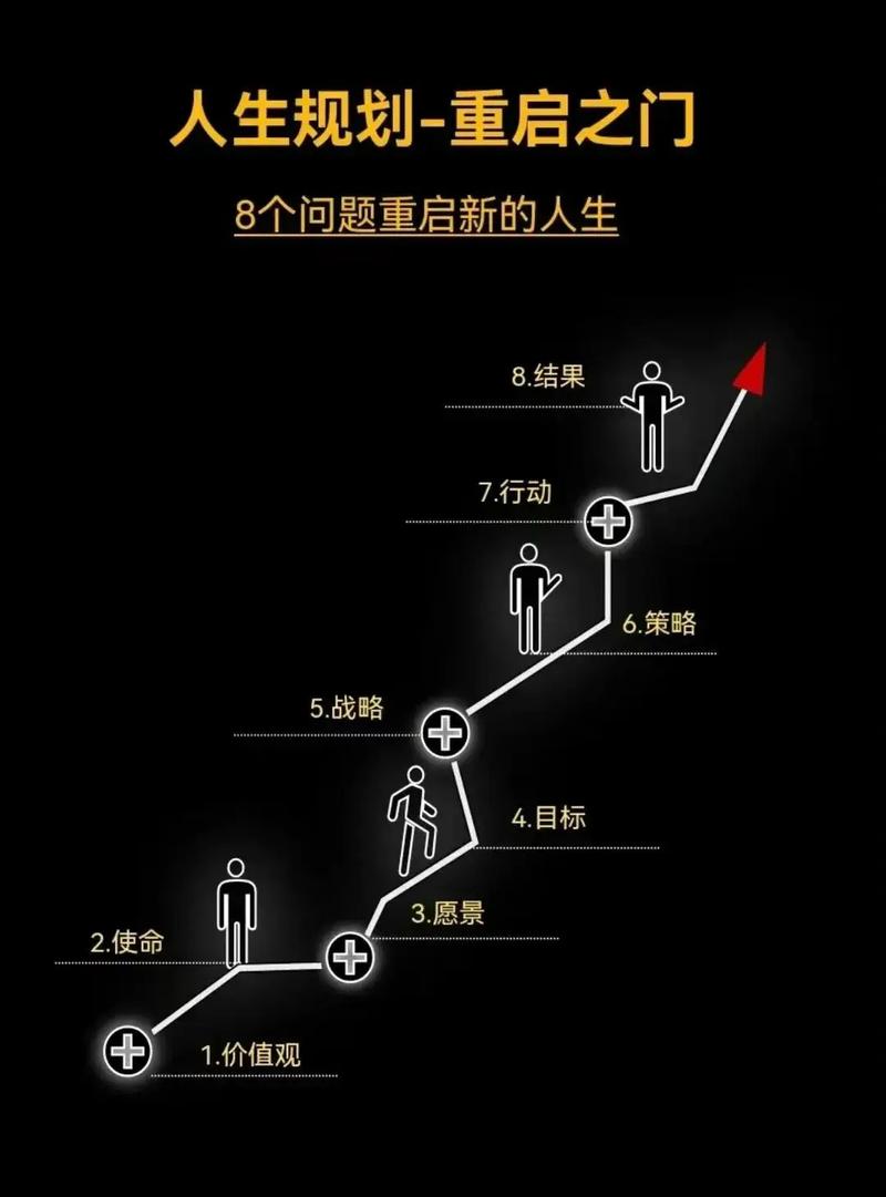 轮回流程_轮回结束_完成轮回