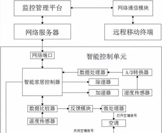 分流器原理_分流器原理图_分流器的工作原理