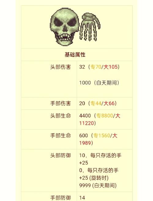 永恒之塔攻略_永恒之塔boss代码_永恒之塔剧情