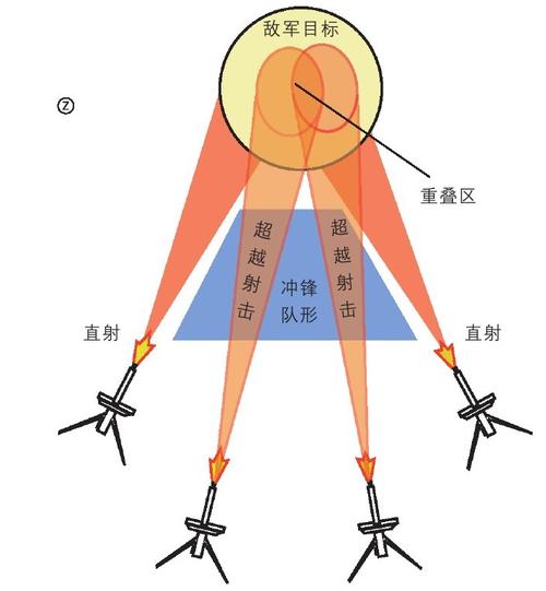 连发还是点射？掌握射击模式切换，成为战场主宰的关键