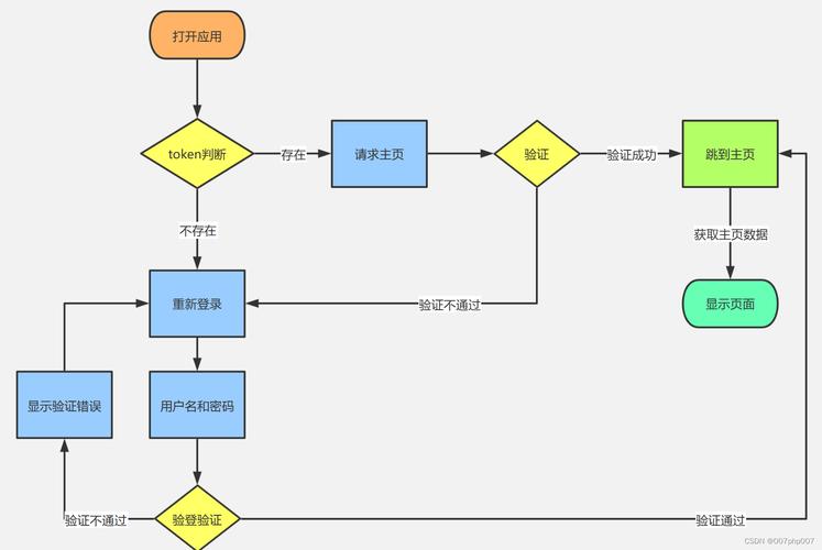 百度Hi登录全解析：流程、问题与安全，如何提升用户体验？
