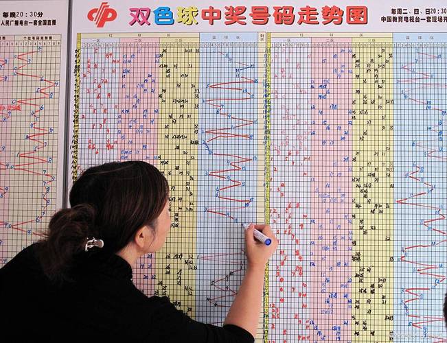 七星彩.南国论坛图规_七星彩论坛南国彩票社区论坛_南国七星彩票论坛