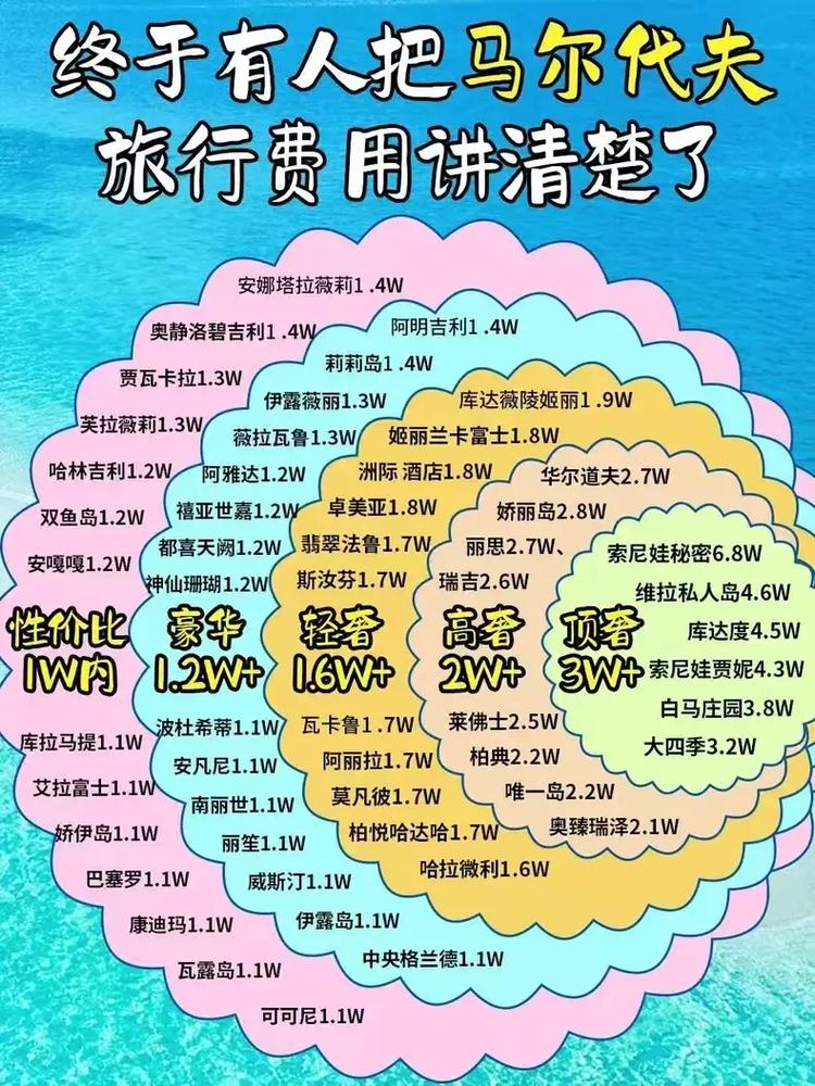 环游全世界需要多少时候和钱_环游世界要多少钱_多少钱环游世界