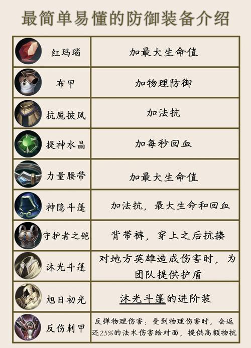 辅助艾琳的英雄_艾尔之光辅助_辅助艾比强度排名