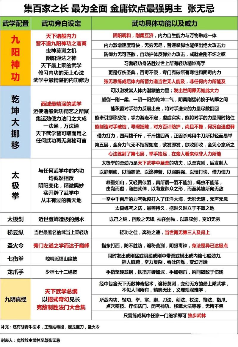 武侠榜单_武侠q传弟子排名_传统武侠排名