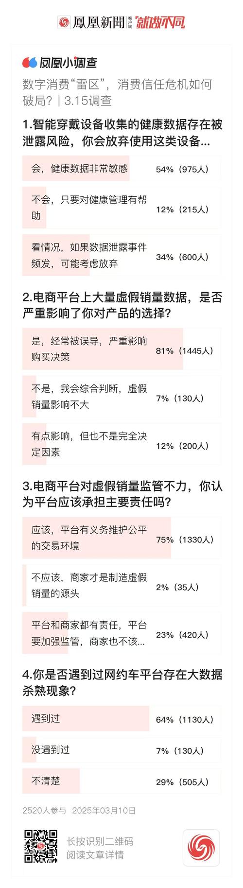 刷信誉平台危害大：揭秘虚假交易的三大风险，商家切勿因小失大