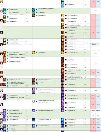 艾尔之光辅助角色深度解析：生存、增益与控制，三大核心如何主宰战局？