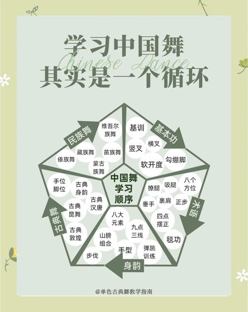 舞团职位名称唯美一套_舞团职位名称简洁好听_舞团职位名称