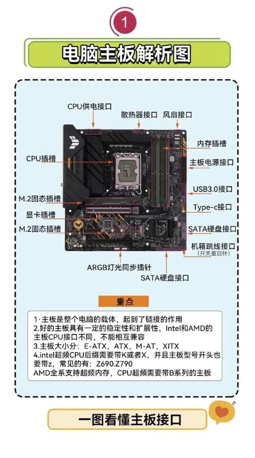 装机避坑指南：主板、机箱散热、电源，这些关键细节别忽视