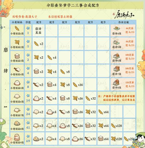 梦幻新诛仙萝卜_梦幻诛仙罗刹女_梦幻诛仙胡萝卜丝