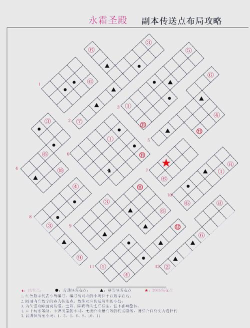团队副本攻略：掌握迷宫路线与机关分工，显著提升通关效率