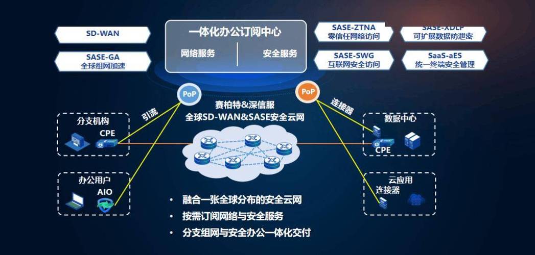 permeo Permeo零信任解决方案：重新定义混合办公安全，确保随时随地安全访问