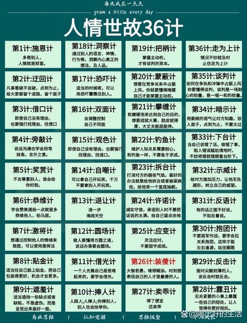 36计官网 36计在现代商业与人际交往中的应用：瞒天过海、以逸待劳的实战解析