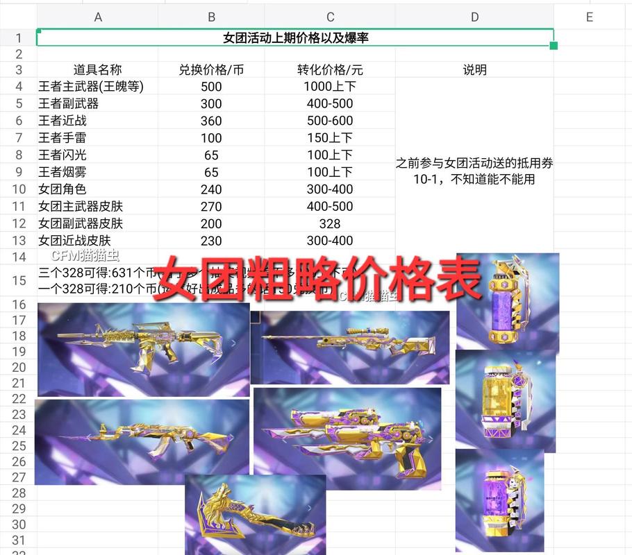 cf疯狂宝贝多少钱_疯狂宝贝宣传片_疯狂宝贝原型是谁