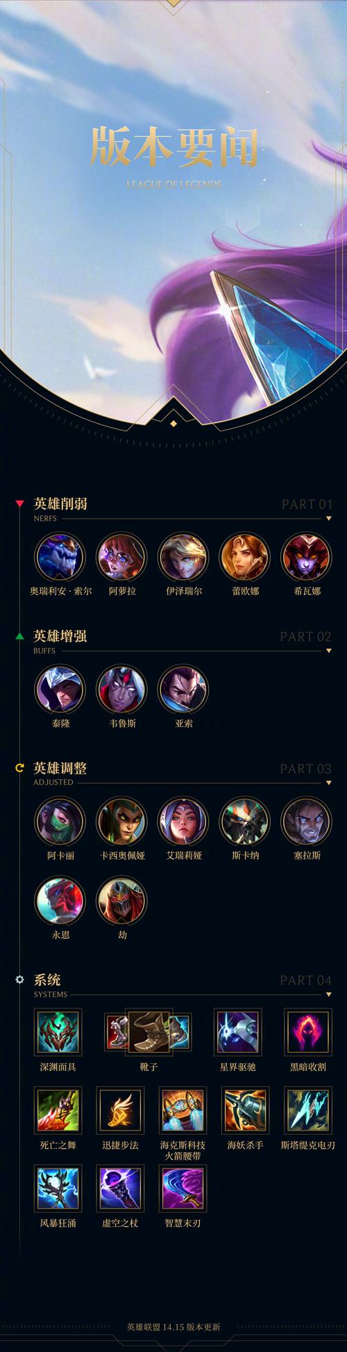 吐槽英雄联盟新版本_吐槽的英雄联盟_英雄联盟讽刺