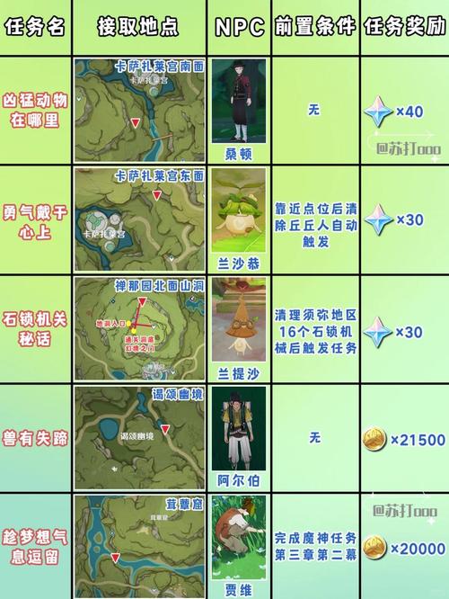 天帷禁地神秘的钥匙_天帷禁地boss_天帷禁地图怎么开