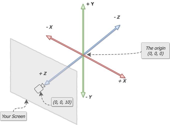 三维设计空间代码全解析：掌握坐标系、建模与分层技巧