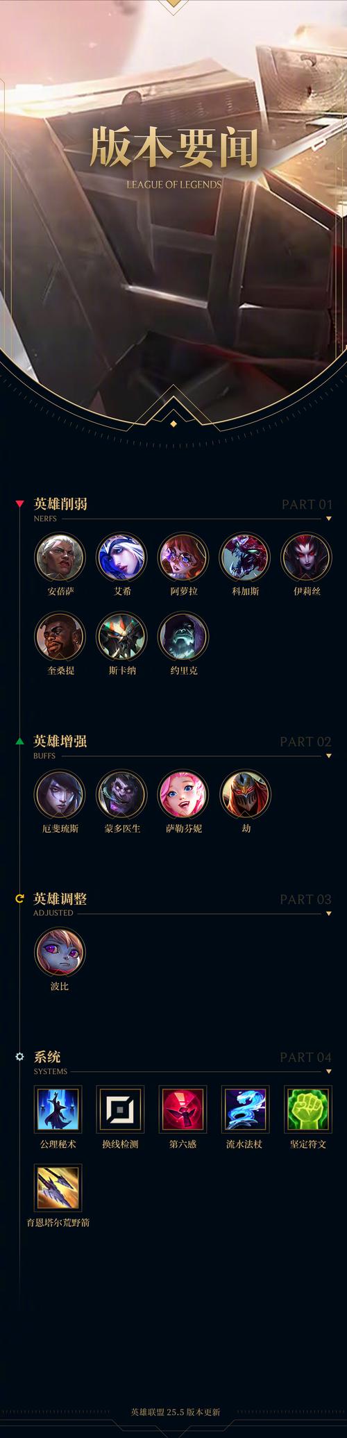 英雄联盟讽刺_吐槽英雄联盟新版本_吐槽的英雄联盟