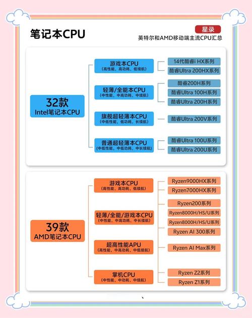 处理器是不是cpu_游戏卡顿是显卡还是cpu_cpu是什么