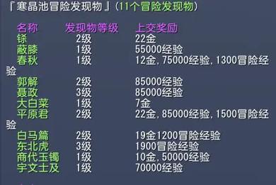 大唐无双藏宝图攻略：揭秘获取技巧与寻宝细节，助你轻松寻获珍宝