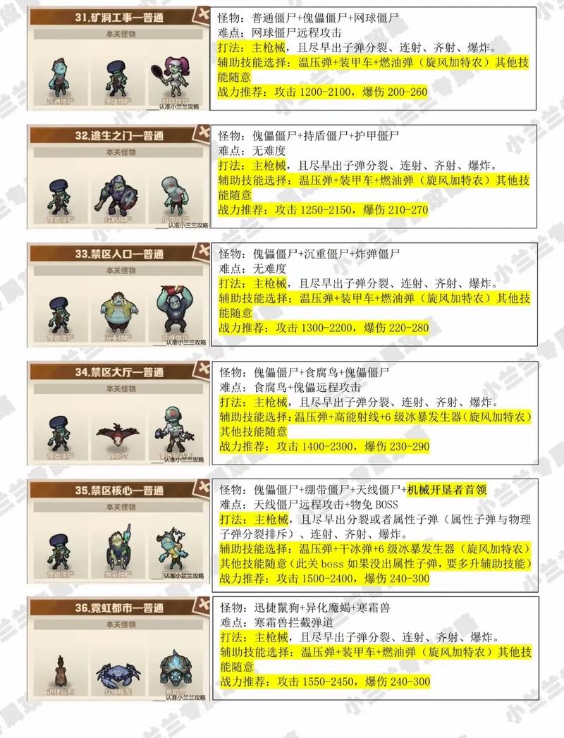 dnf佣兵有什么用_dnf佣兵是不是25仔_dnf佣兵用什么武器