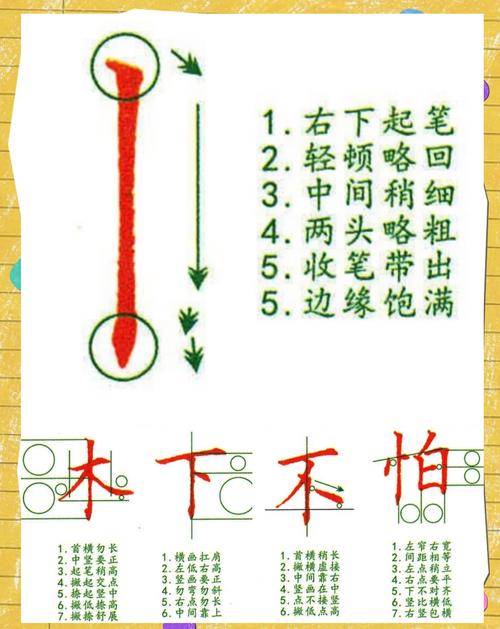 解读卜字笔画：撇捺藏深意，竖画展坚持与原则之美