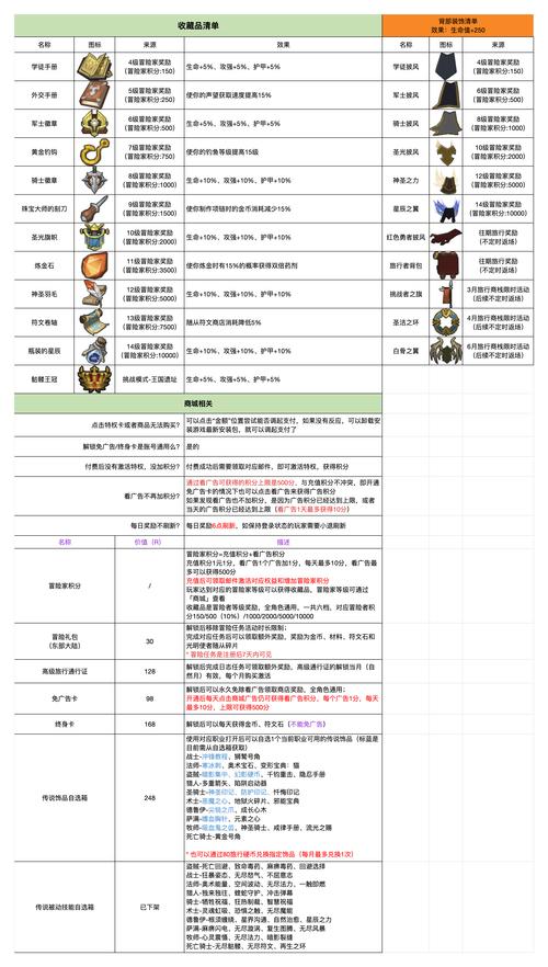 勇者荣耀礼包码怎么领取_勇者之塔礼包领取_礼包勇者领取塔罗怎么用