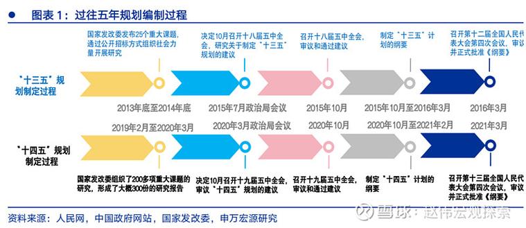 十八大召开时间和结束时间_吃药时间1日三次怎么算时间_十二五 时间