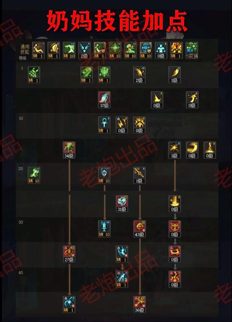 光剑加点_dnf光剑加点_光剑加什么属性