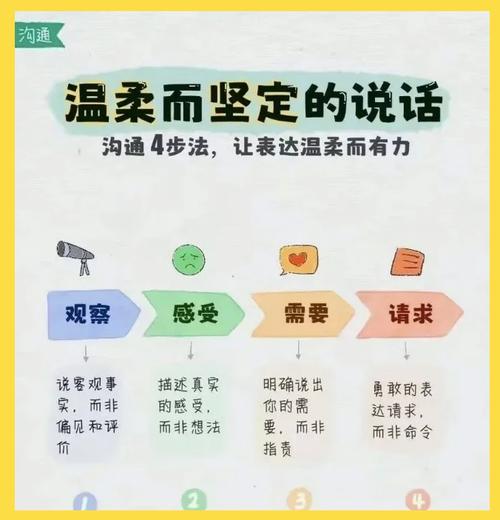 你要我怎么做？读懂潜台词，掌握有效沟通的3个关键步骤