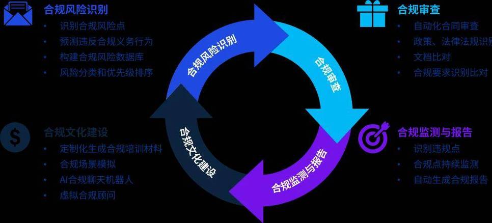 风云加速器效果如何？技术原理、应用场景与潜在风险全解析