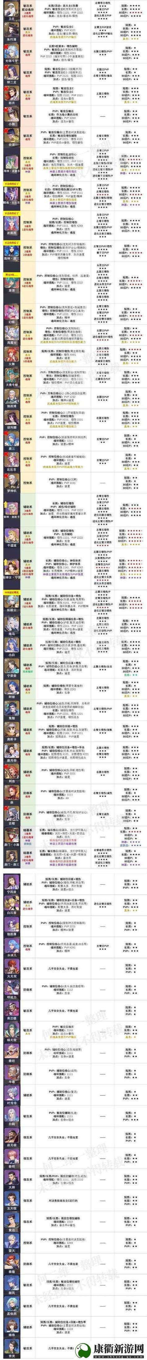 武魂 职业_武魂什么职业好玩_武魂端游职业