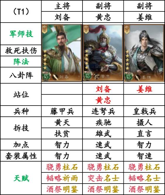 三国大战怎么玩_三国大战手机版_三国大战