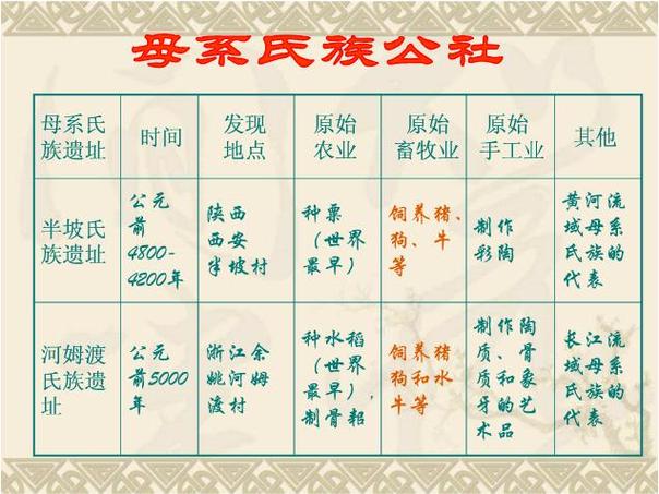 天涯家族什么意思_天涯女系氏族_天涯家族