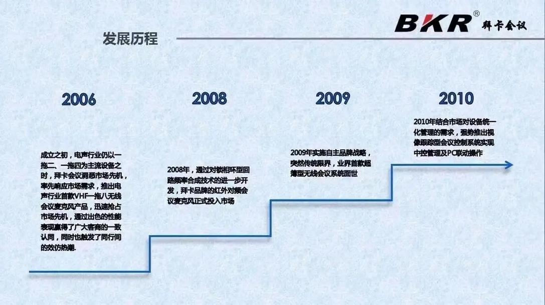 msn帐号 MSN账号兴衰史：从辉煌到落幕，3个层面剖析其发展历程