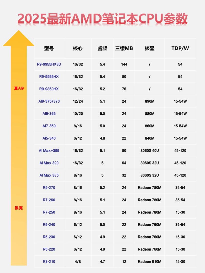 2000元电脑配置单_电脑配置清单及价格2000元_电脑配置单子