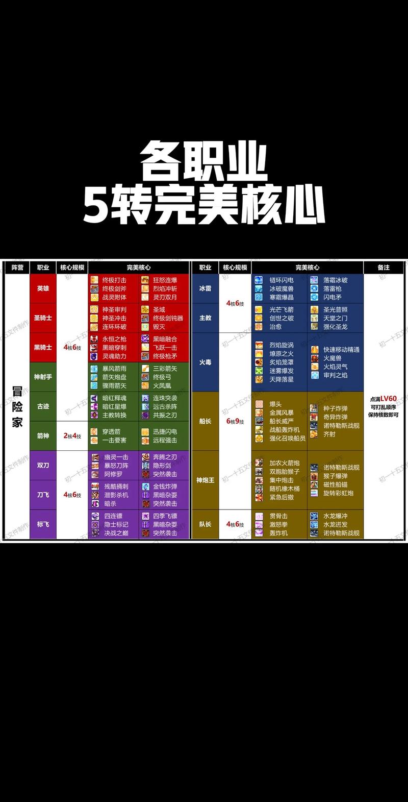 风暴冒险岛双刀怎么玩_冒险岛双刃风暴_冒险岛双刀风暴