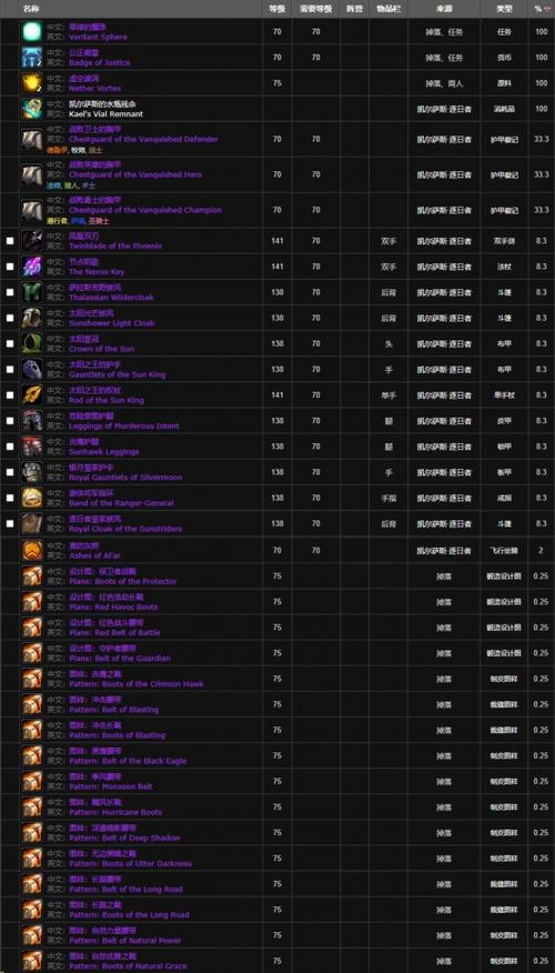 风暴要塞攻略：凯尔萨斯四阶段详解，如何应对引力失效与七武器？