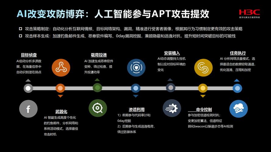 机器人攻防战：感知对抗、通信保障与结构防护，三大关键技术解析