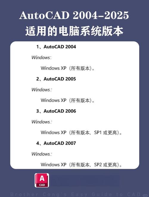 autocad lt AutoCAD LT值得买吗？盘点它的核心功能、适用人群与优缺点