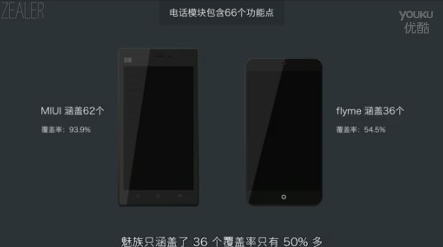 魅族小米哪个好_魅族mx3和小米3_魅族小米刷机包