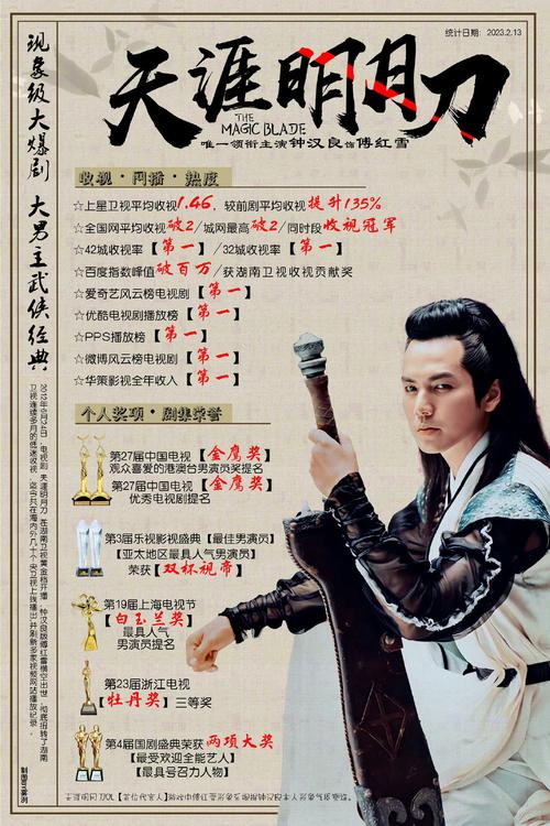 老版天涯明月刀电视剧，钟汉良版傅红雪为啥让人念念不忘？