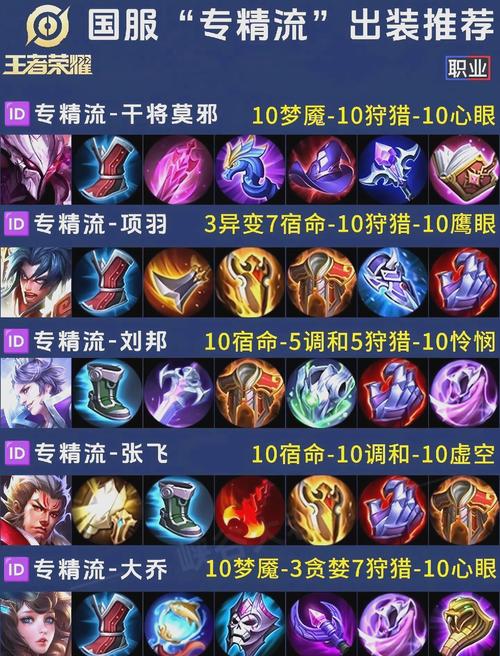 王者荣耀许褚怎么出装？看懂这几点，肉到对面绝望