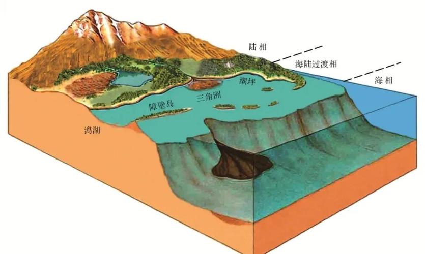 世界上最深的洼地_世界著名洼地_世界洼地排名
