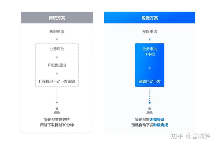 锐捷客户端_锐捷客户端是什么意思啊_锐捷客户端6.82