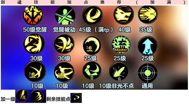 修罗怎么加点_修罗刷图加点_2021dnf修罗加点