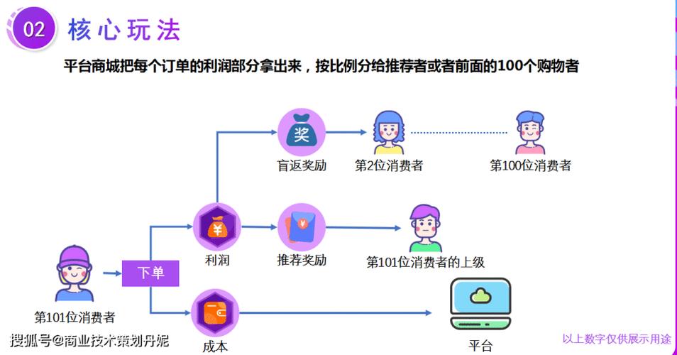 淘折网：是省钱的利器，还是消费的陷阱？深度剖析返利平台的利与弊