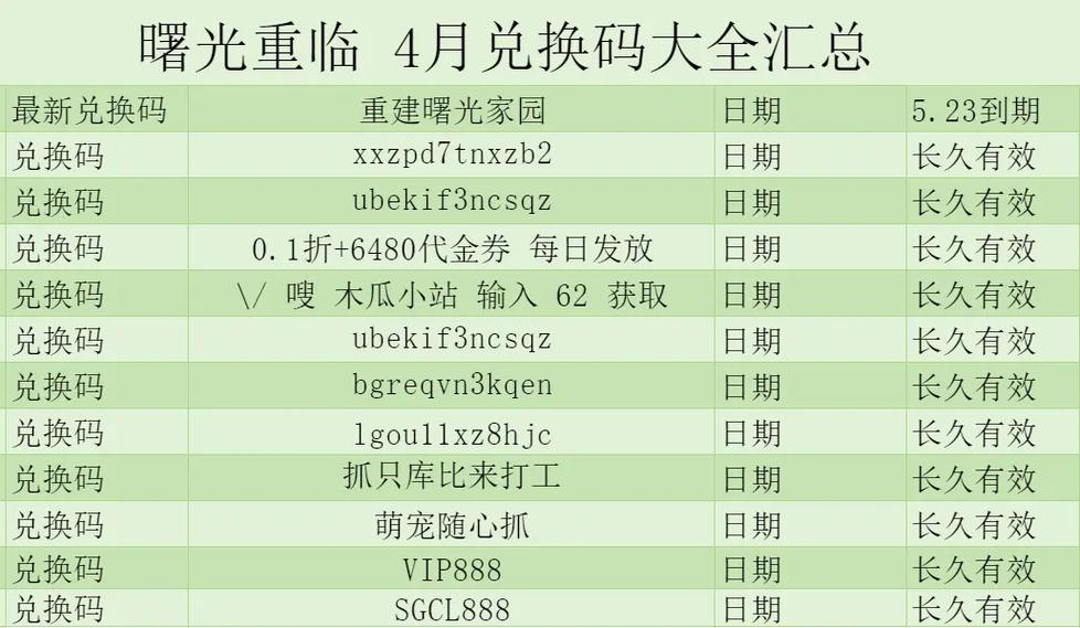盛大通行证怎么找回_盛大通行证登录_盛大通行证激活码