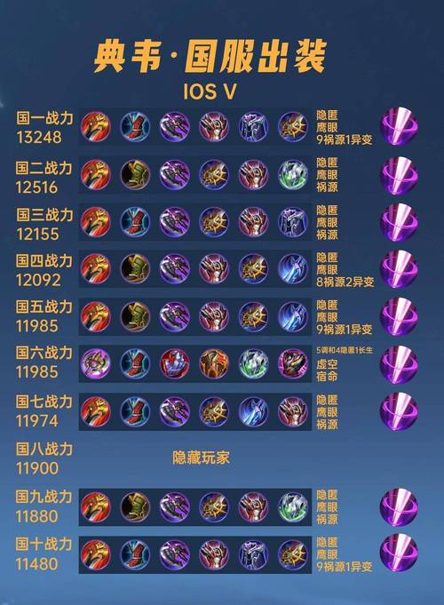 典韦出装玩法_典韦出装_典韦出装视频实战教学