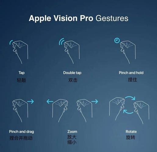 手势iphone_iphone手势锁屏_iphone手势怎么调出来